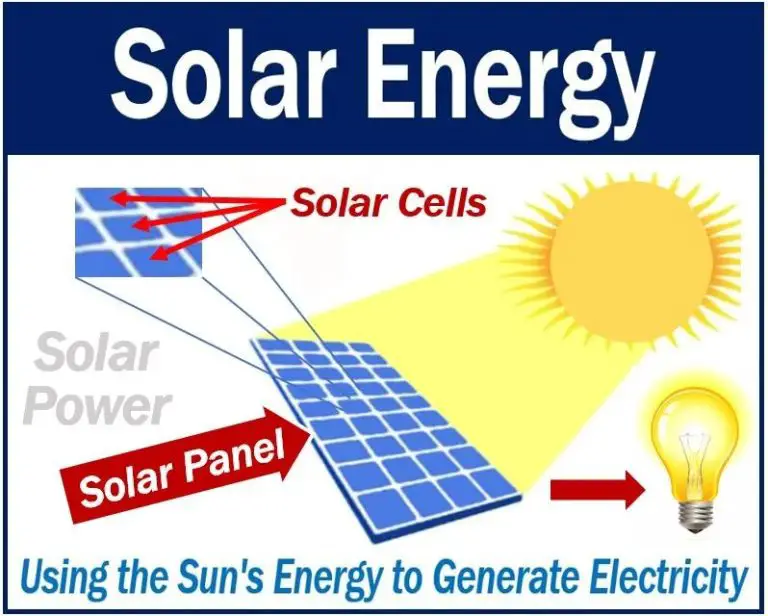 What Is The Definition Of Solar Energy In Oxford Dictionary?