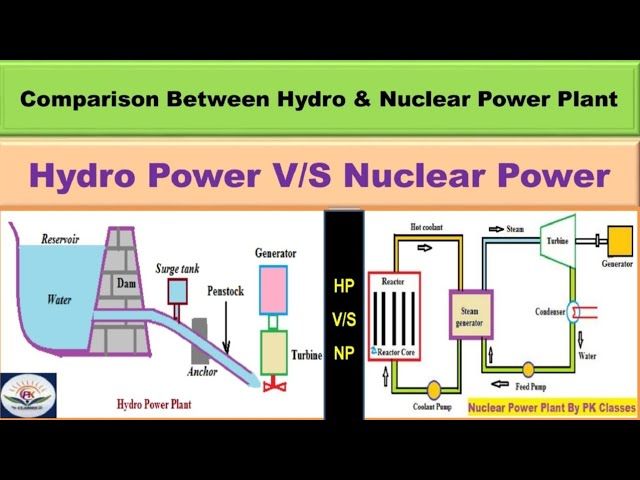 What Is The Difference Between A Hydropower Plant And A Nuclear Power Plant?