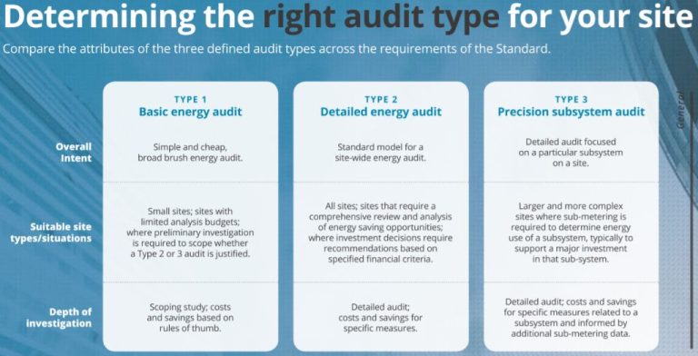 What Is The Difference Between Energy Efficiency And Energy Audit?