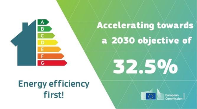 What Is The Energy Efficiency Directive For 2030?