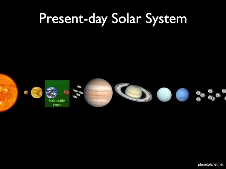 What Is The Future Of The Solar System?