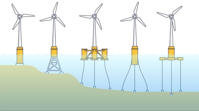 What Is The Future Of Wind Energy In The United States?