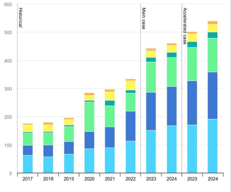 What Is The Impact Factor Of Renewable Energy In 2023?