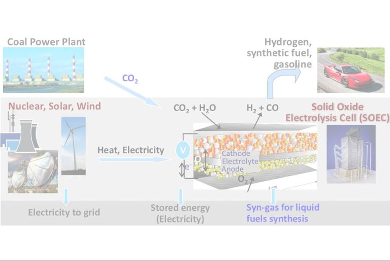 What Is The Least Cost Energy System?