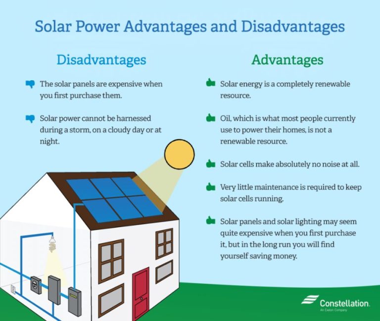 What Is The Main Disadvantage Of Solar Panels?