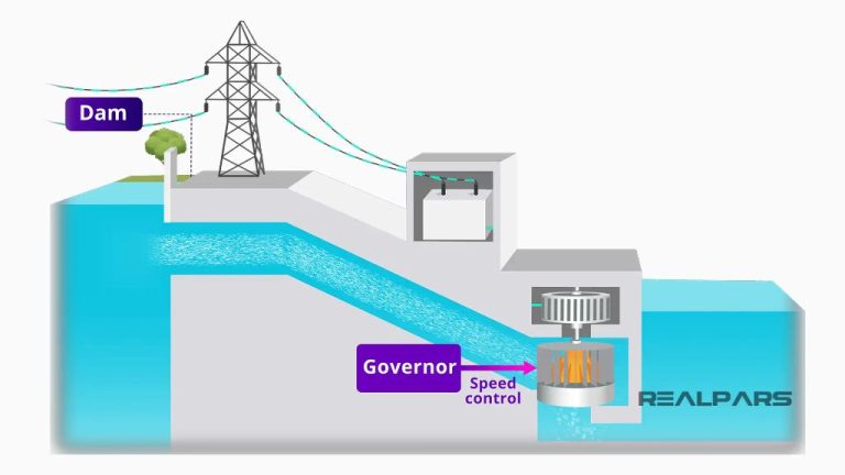 What Is The Model Of Hydroelectric Power Generation?