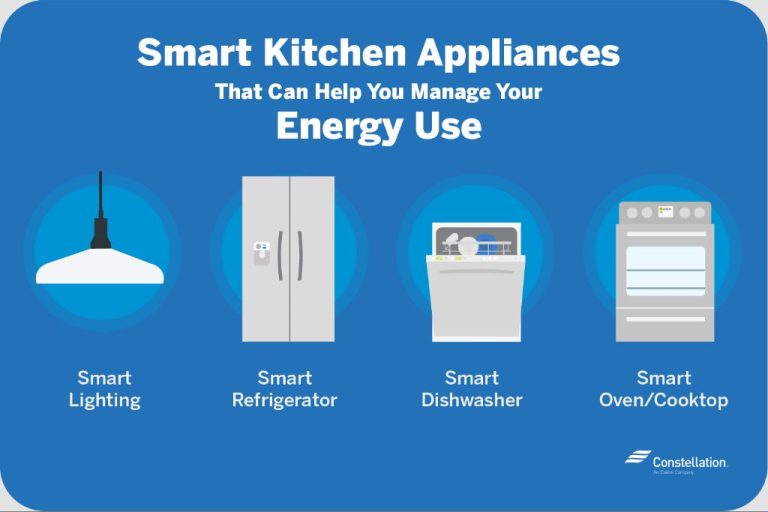 What Is The Most Energy-Efficient Appliance In The Kitchen?