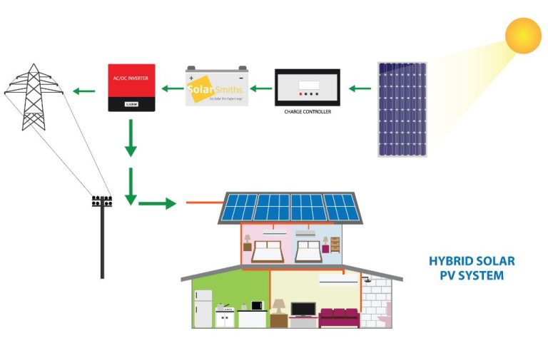 What Is The Overview Of Solar Power System?