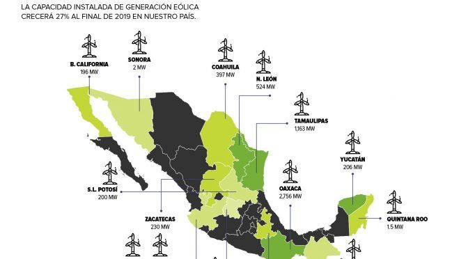 What Is The Potential Of Wind Energy In Mexico?