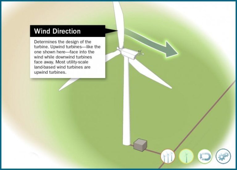What Is The Purpose Of Wind Turbines?