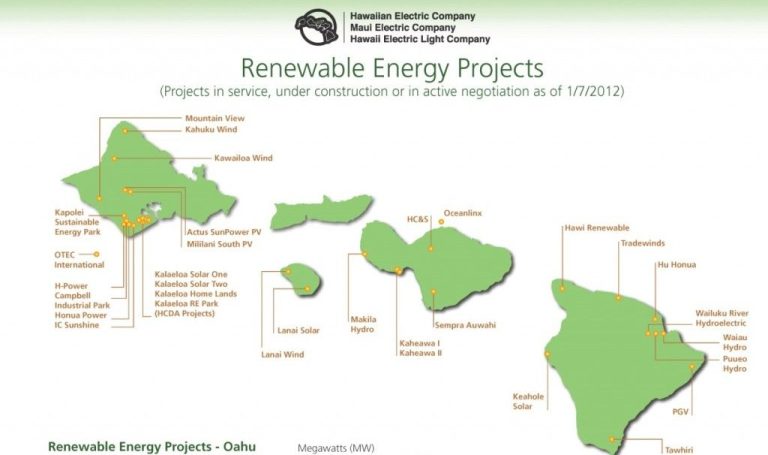 What Is The Renewable Energy Law In Hawaii?
