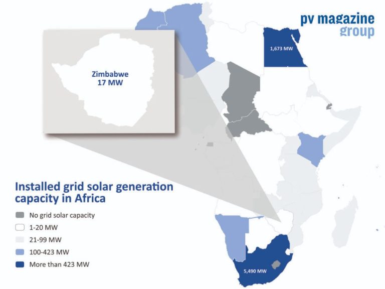 What Is The Solar Potential In Zimbabwe?