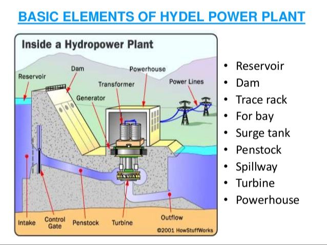 What Is The Structure Of A Hydroelectric Power Plant?