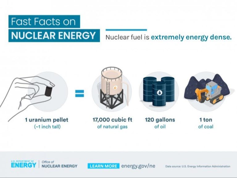 What Renewable Energy Can Replace Nuclear Energy?