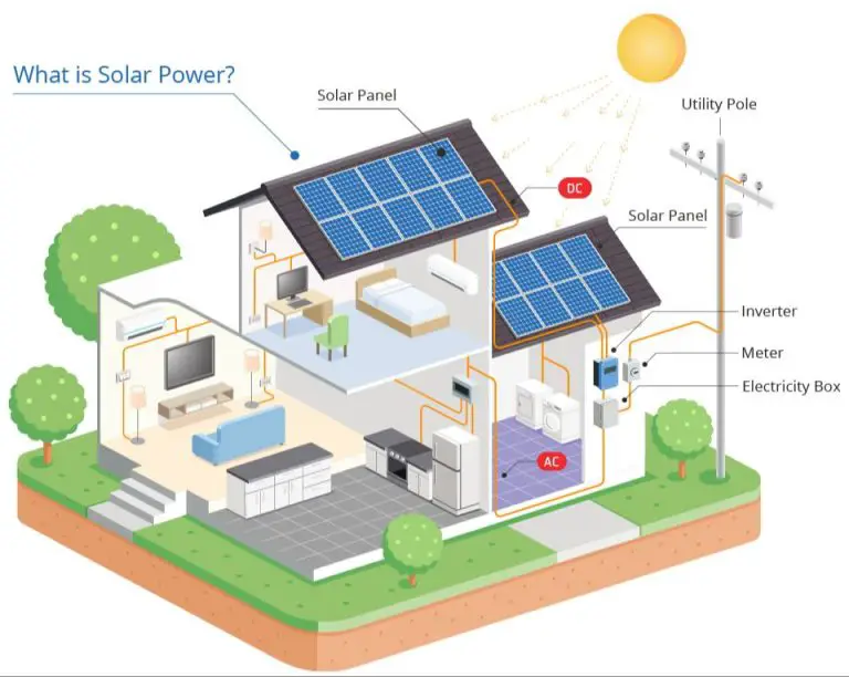 What Solar Energy Can Be Used For?