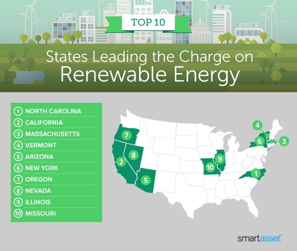 What State Is Best For Renewable Energy?