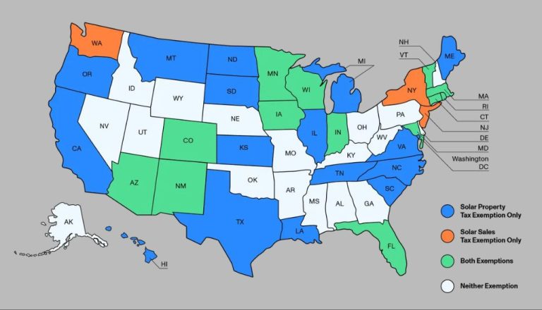 What State Is Most Solar Friendly?