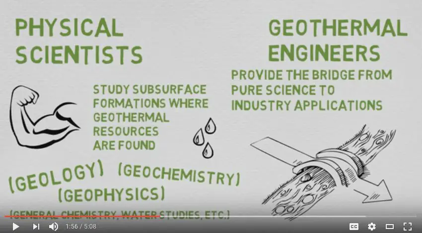 What stem careers are involved in geothermal energy?