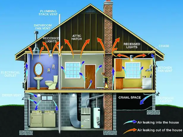 What To Expect During A Home Energy Audit?