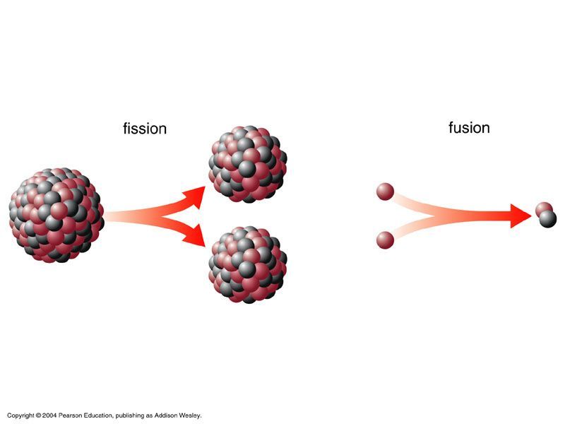 What type of energy is fission or fusion?
