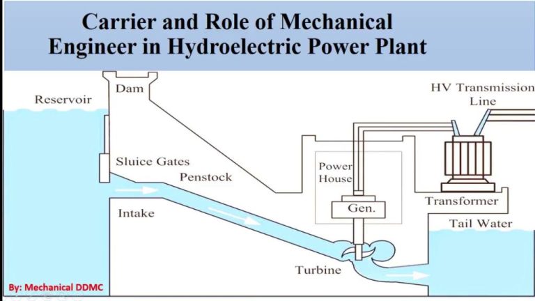 What Type Of Engineers Work On Hydropower?