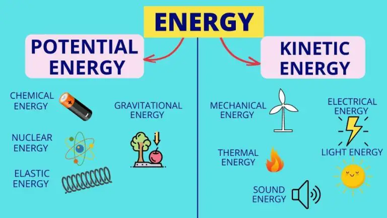 What Types Of Energy Are Kinetic And Potential?