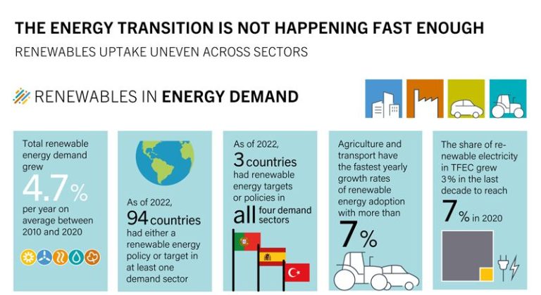 What Will Happen If We Transition To Renewable Energy?