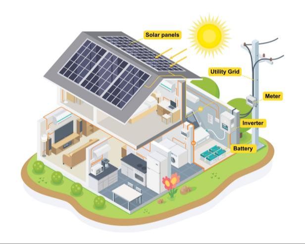 Where Do We Get Solar Energy From?