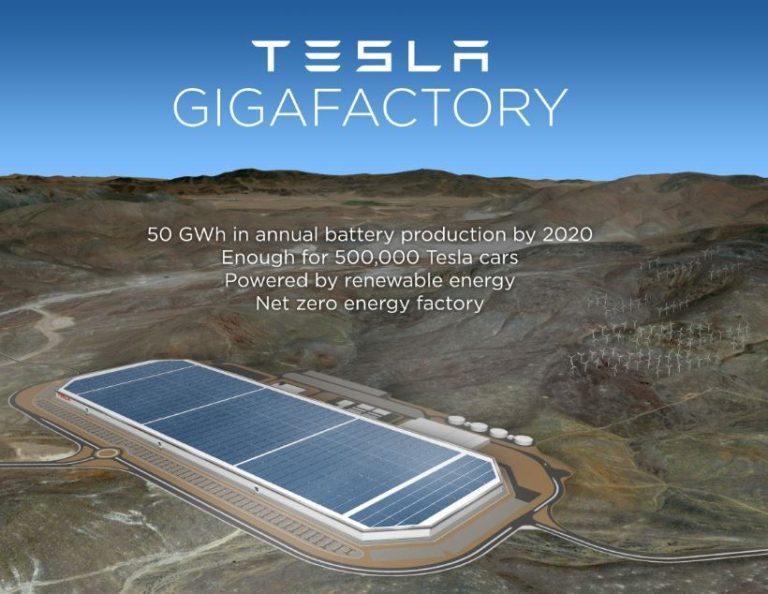 Where Does Tesla Get Its Electricity From?