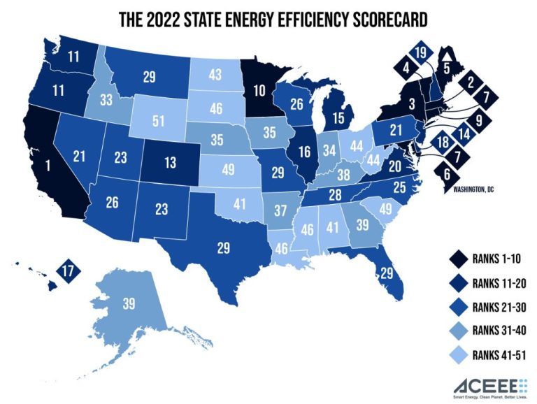 Where Does The Us Rank In Energy Efficiency?