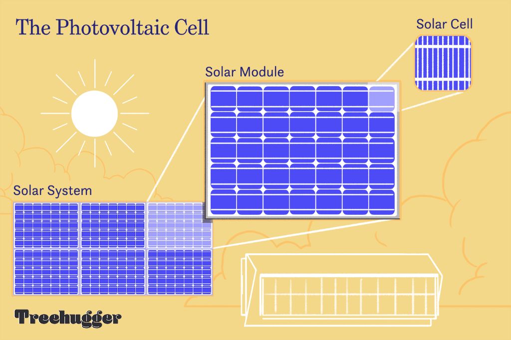 Where is solar made from?