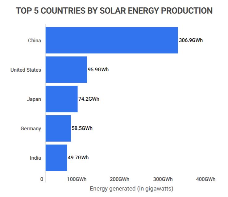Which Country Has The Highest Renewable Energy Percentage In 2023?