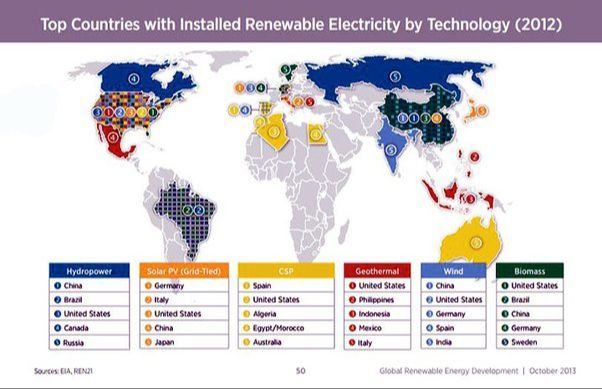 Which Country Is Best For Renewable Energy Masters?