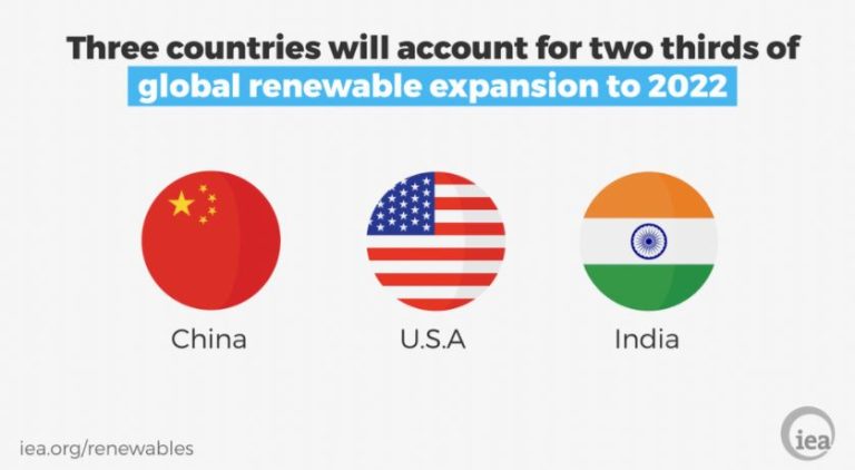 Which Nation Leads The World In The Use Of Renewable Energy Sources?