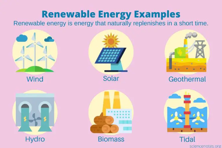 Which Renewable Energy Is Available All The Time?