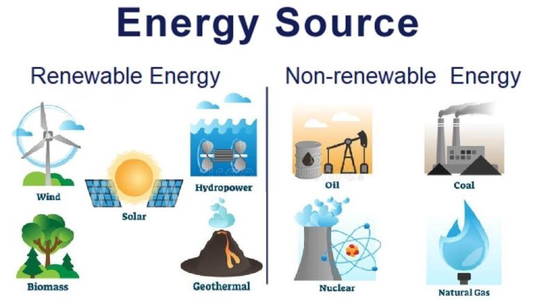Which Sources Of Energy Are More Reliable Renewable Or Non Renewable?