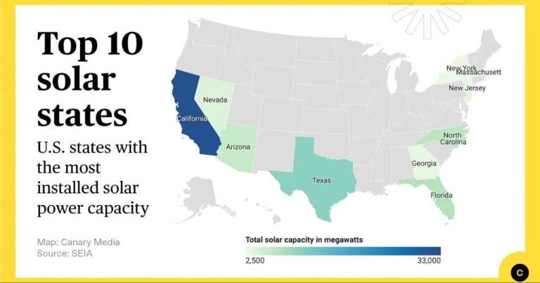 Which State Is Top In Solar Energy?