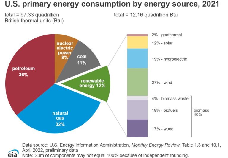 Who Owns The Energy In The Us?