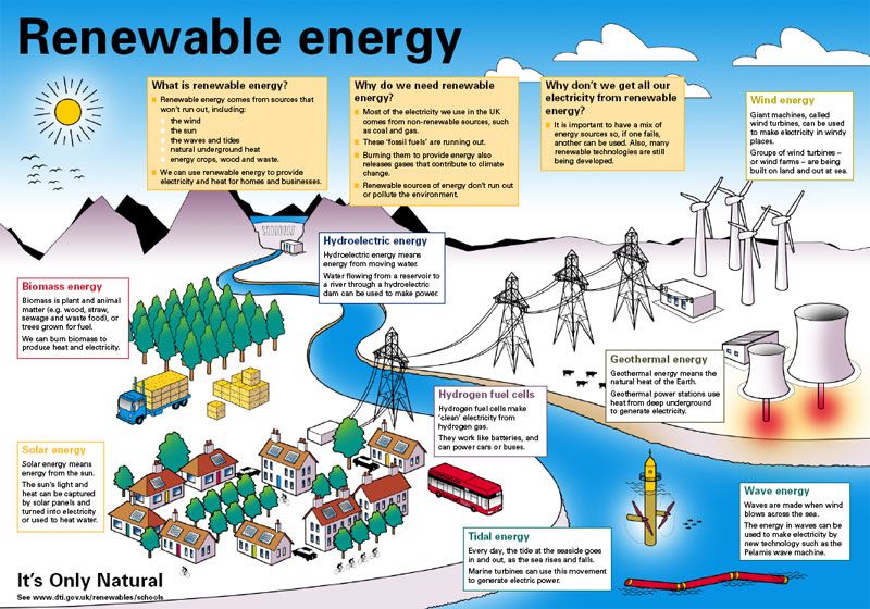Why are renewable resources not sustainable?
