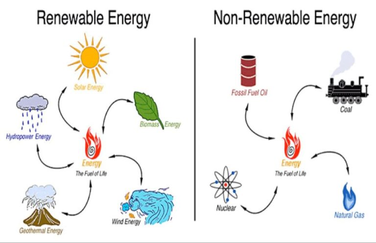 Why Are They Not Considered Renewable Resources?