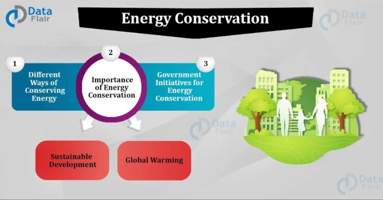 Why Is Energy Conservation Important To Practice?