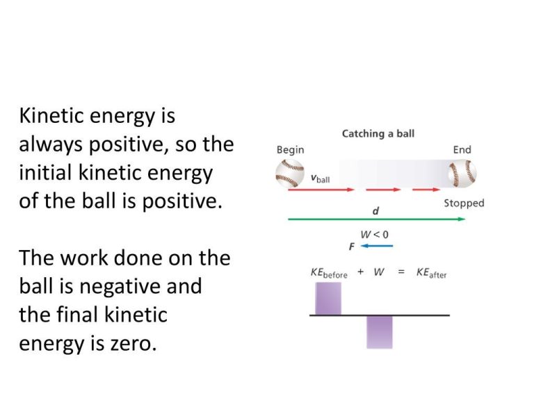Why Is Kinetic Energy Always Positive?