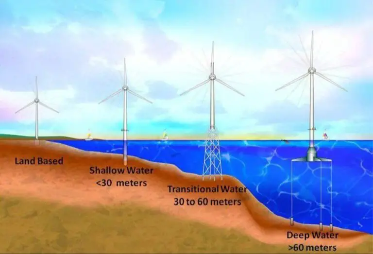 Why Is Wind Energy Better Than Water Energy?