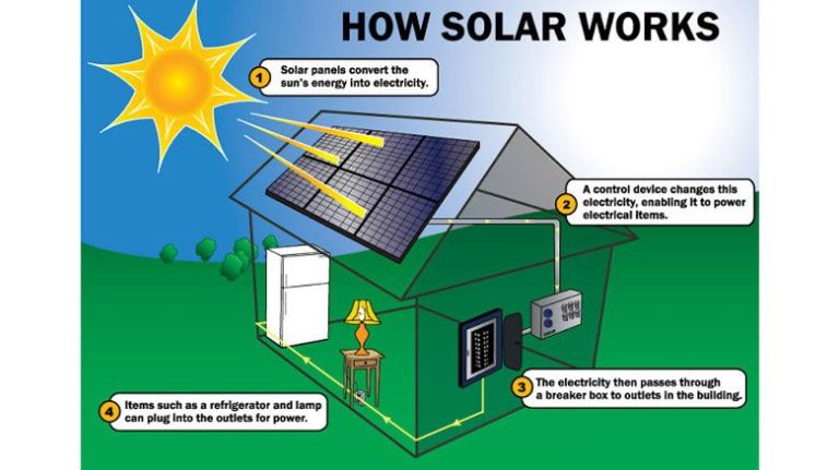 Will Solar Panels Run Out?
