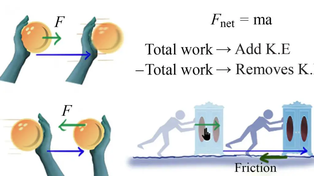 work transfers kinetic energy to an object.