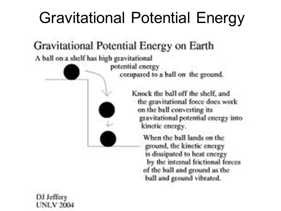 a ball on a high shelf has gravitational potential energy that can convert into kinetic energy when it falls.
