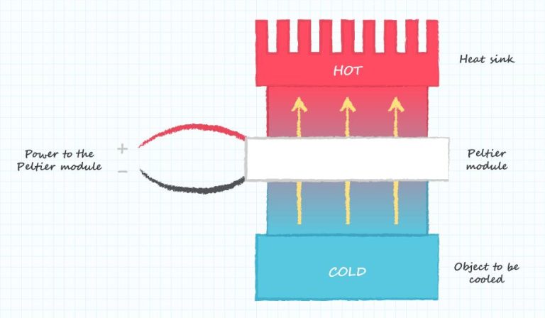 What Is The Electrical Equivalent Of Thermal Energy?