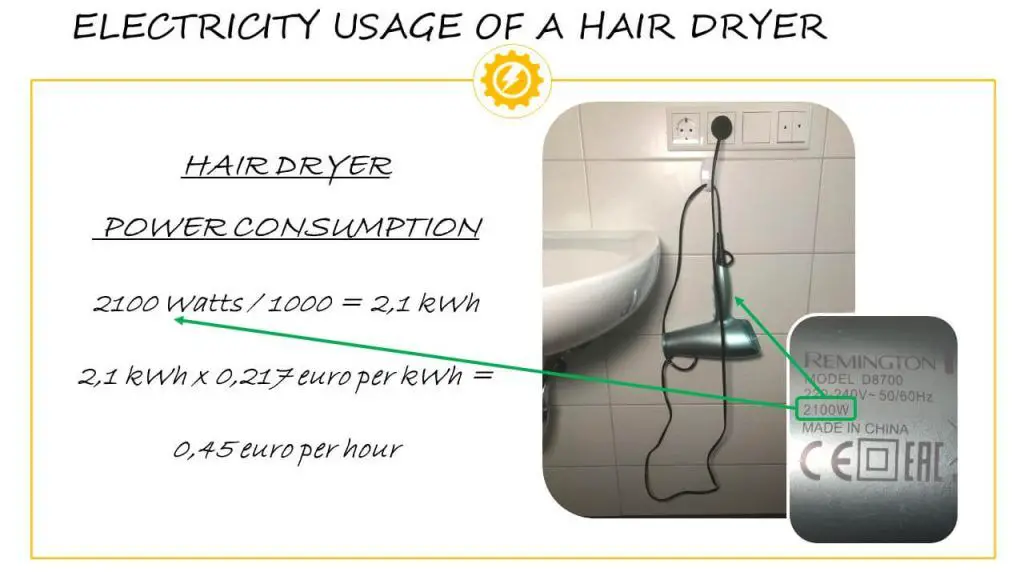 a diagram showing examples of appliances and their kw power consumption, like a hair dryer at 1-2 kw.
