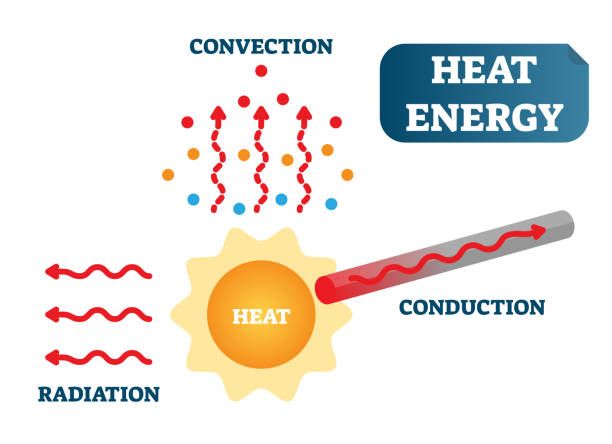 a diagram showing heat transfer over time