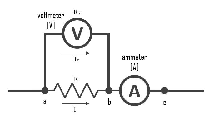 a diagram showing the flow of electrons through a conductor and the resulting heat generation due to resistance